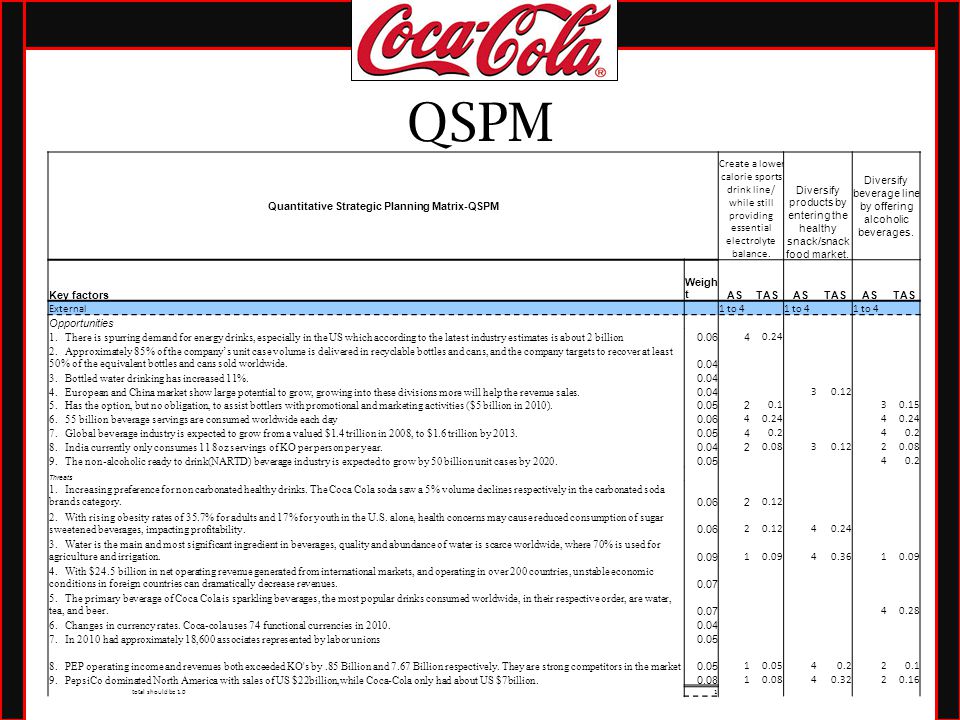 Coca cola beverages balanced scorecard